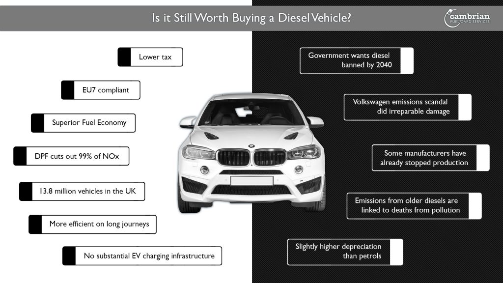 Is it Still Worth Buying a Diesel Vehicle? - infographic