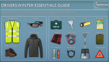Drivers Winter Essential Guide – Infographic