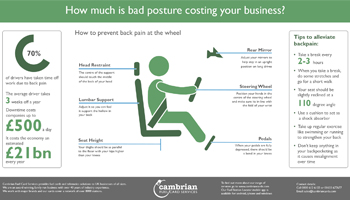 How much is bad posture costing your business? - infographic