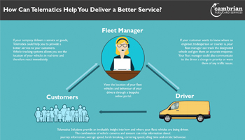 deliver a better service with telematics