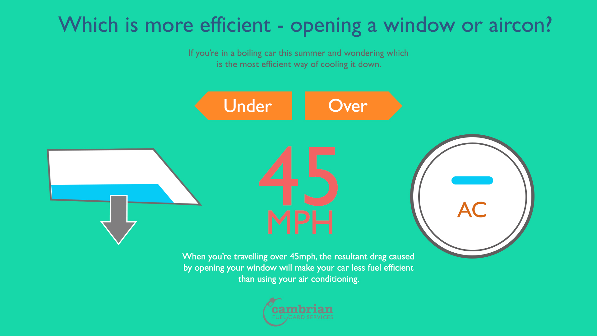 windows vs aircon infog
