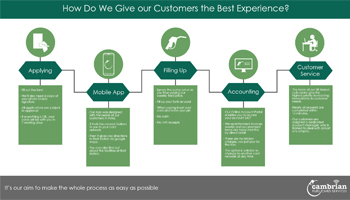 customer experience infog preview
