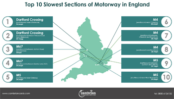 10 slowest motorways preview