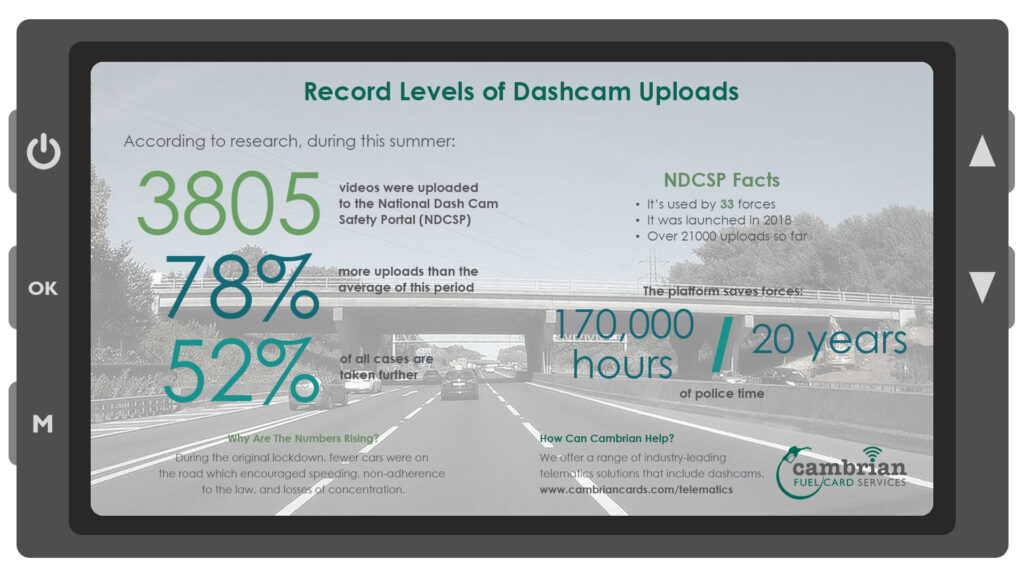 dashcam uploads infographic