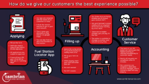 How Do We Give our Customers the Best Experience? – Infographic