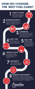 How do I Choose the Best Fuel Card?